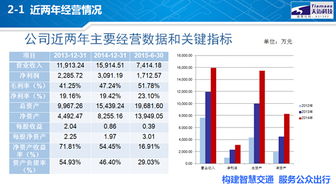 天邁科技全景網路演，聚焦物聯網設備銷售新機遇